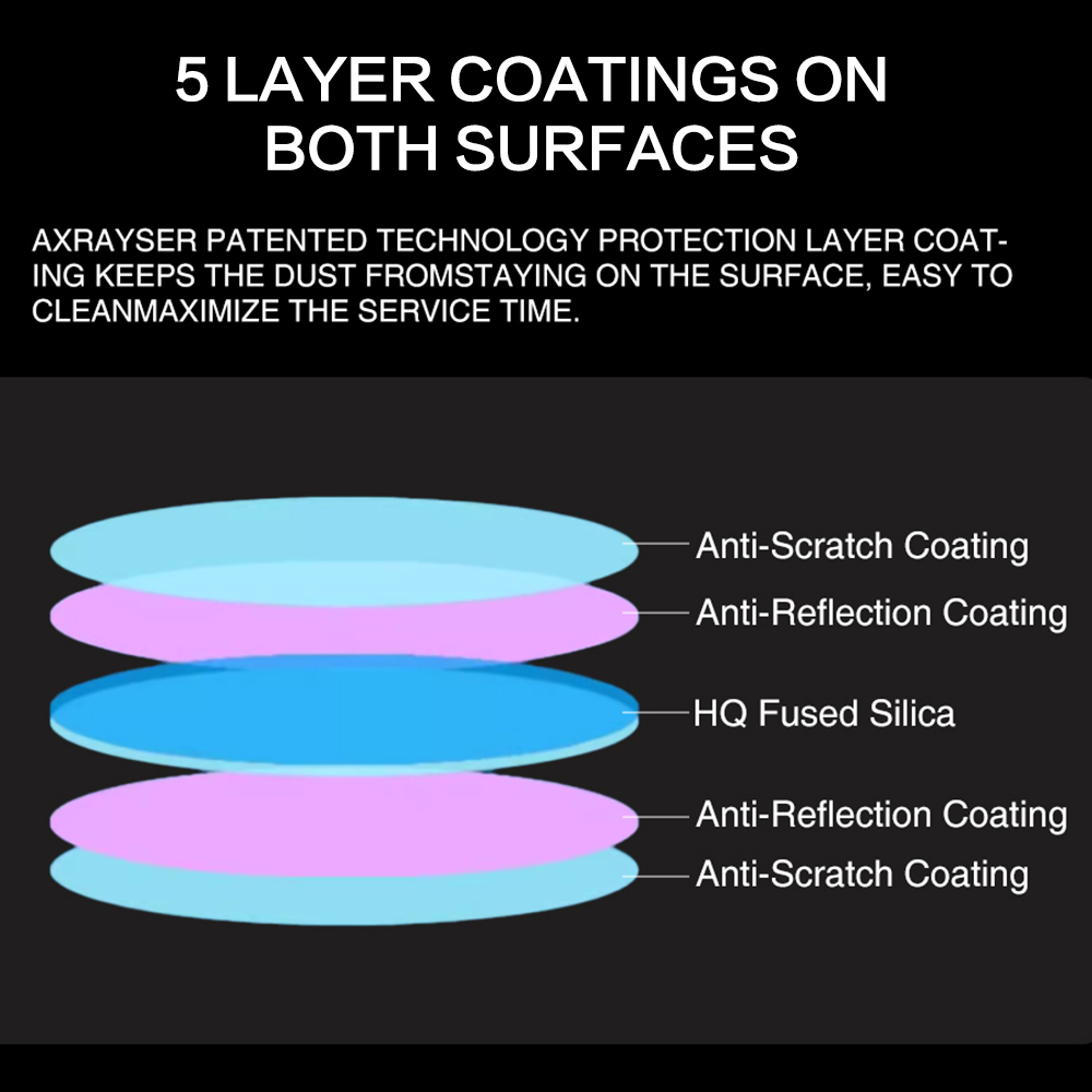 Oryginalna soczewka ochronna l – Holy Stone Drone Hs720 recenzja i cena